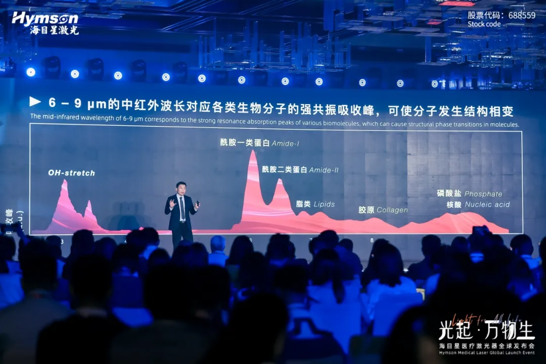 中红外激光器厂家午夜在线小视频：突破技术瓶颈，引领医疗创新