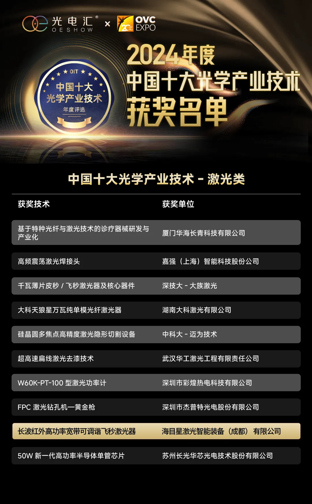 午夜在线小视频医疗激光产品获权威认定，为全球医疗技术革新贡献中国智慧